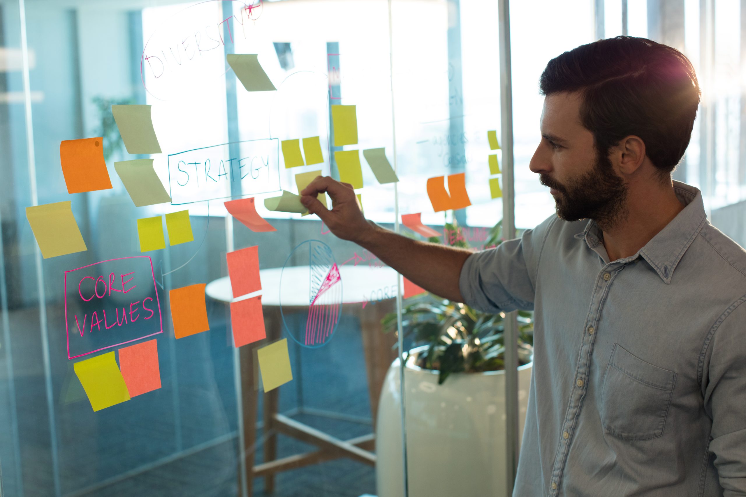 Design Sprint vs. Design Thinking vs. Agile Scrum