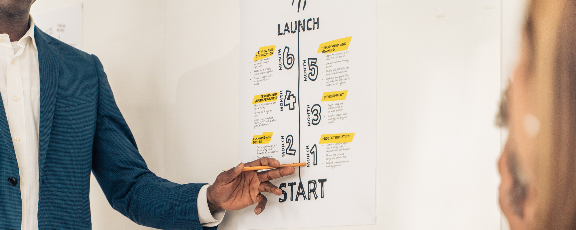 Plan the Sprint Timeline